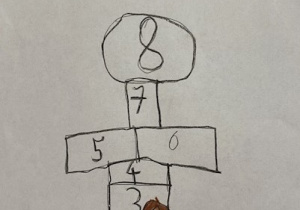 Rysunek dziecka dotyczący gry w klasy